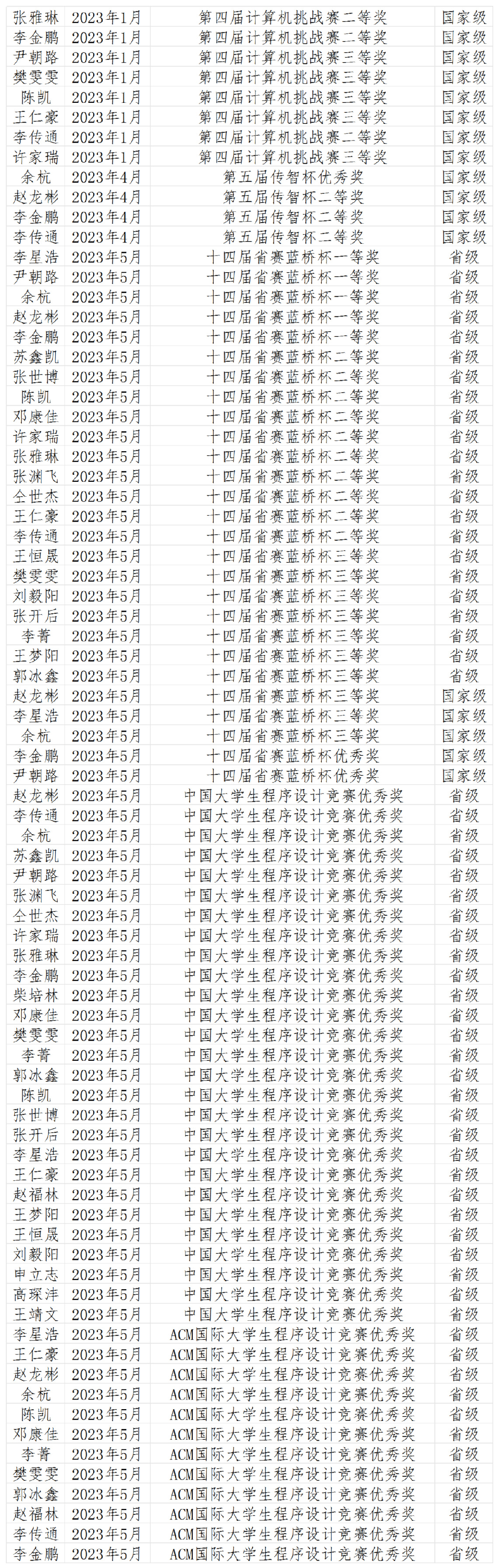 ACM-获奖.png
