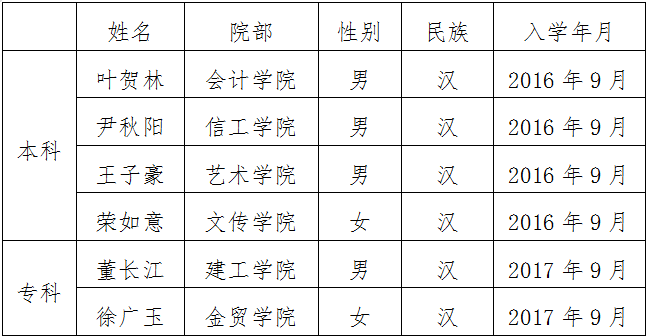 国奖截图.png